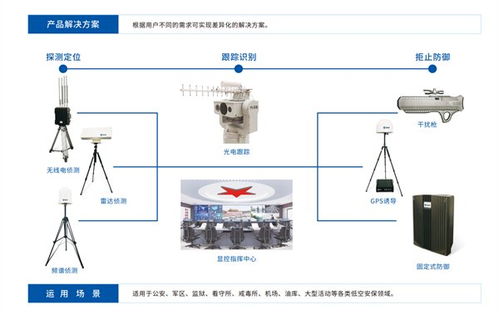 靈信科技 以通信技術(shù)為翼，領(lǐng)航無人機低空防御新紀元