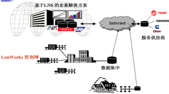 現(xiàn)場(chǎng)總線技術(shù)演進(jìn) 驅(qū)動(dòng)現(xiàn)代工業(yè)通信與智能測(cè)控的新引擎